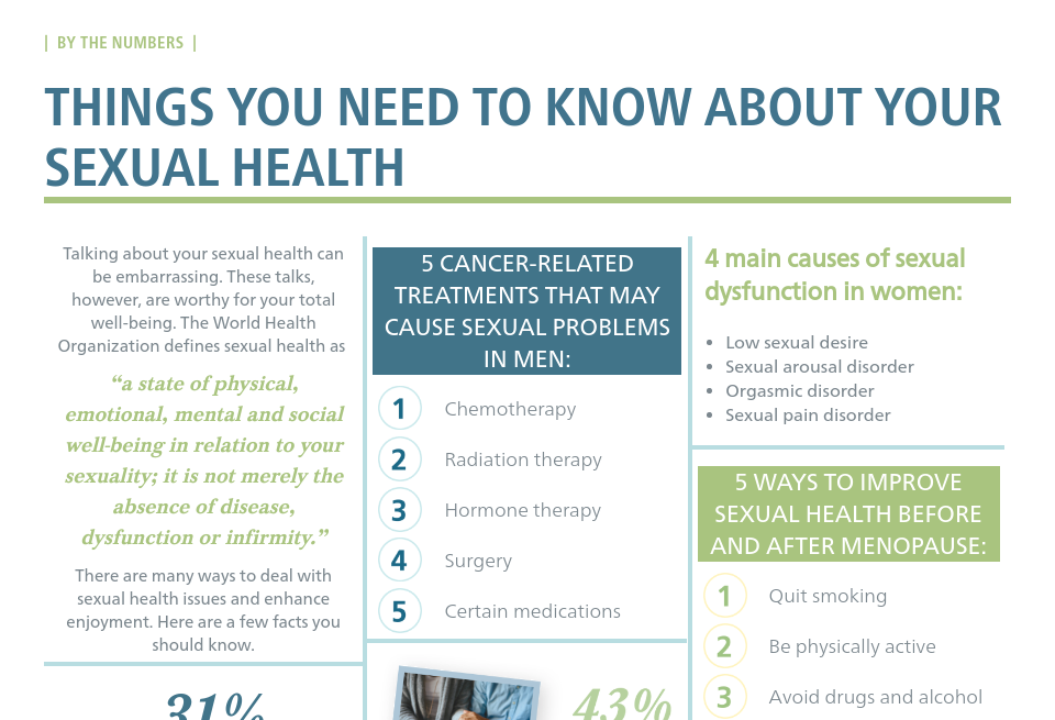 GET THE FACTS visual data 5
